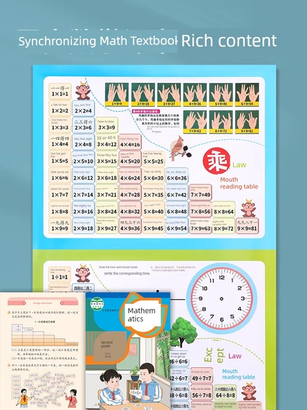 Parmak Okuyuculu Çarpım Tablosu - 2 Parça (Çarpma Bölme Formül Tablosu + Birim Çevirme) - 3