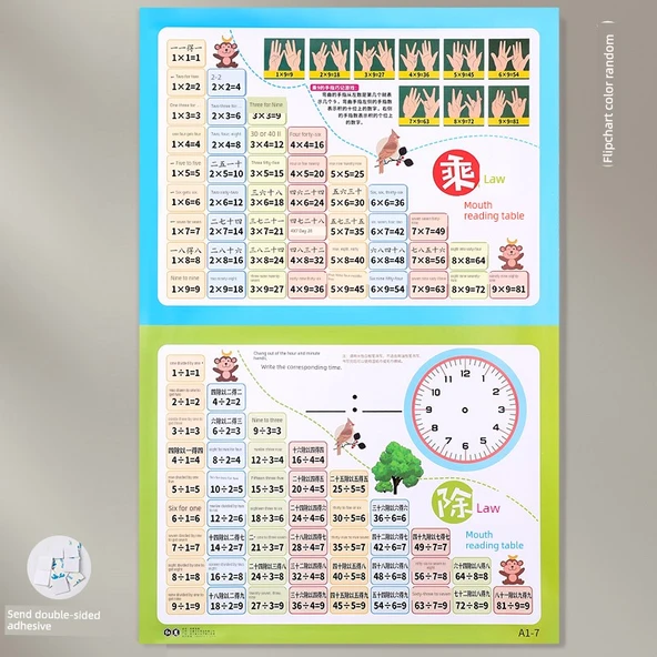 Çarpım Tablosu Duvar Çizelgesi - 1 Adet (Çarpma ve Bölme Formül Tablosu)