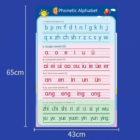 Çince Pinyin Alfabesi Duvar Çıkartması
