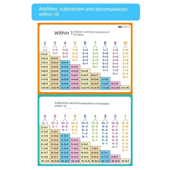 Çocuklar için Matematik Öğrenme Duvar Tablosu - 10'a Kadar Toplama Çıkarma