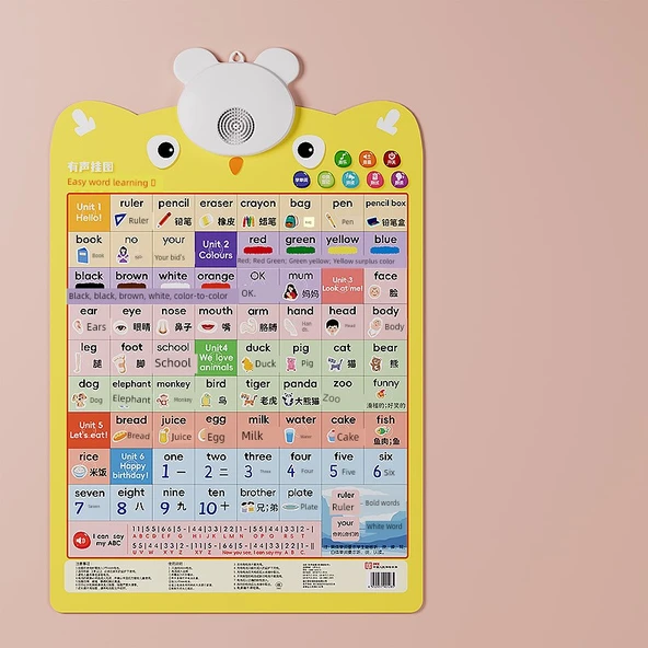 Çocuklar için Çince Pinyin Duvar Tablosu - Kelime 1