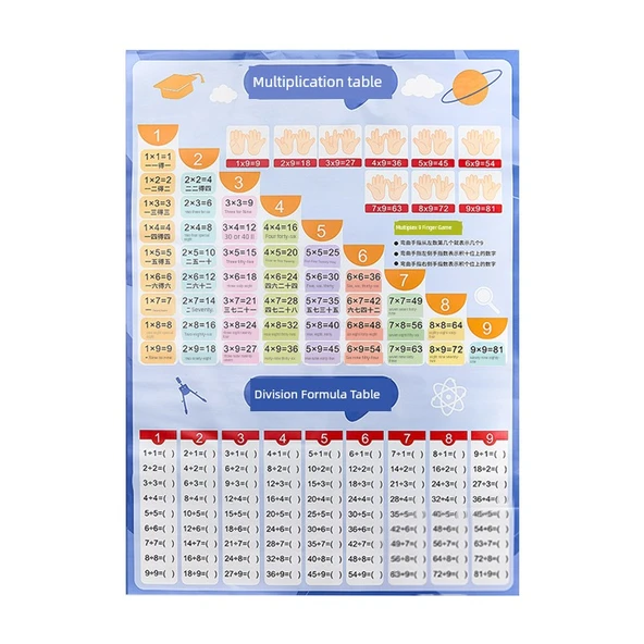 Eğitici Duvar Tablosu - 2. Sınıf Seti (Kitap Kelimeleri) + Beyaz Tahta Kalemi - Resim 6
