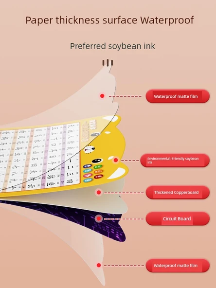 Çocuklar için Çince Pinyin Duvar Tablosu - 1. Sınıf 3 - Resim 11