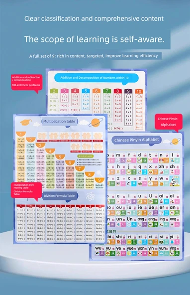 Eğitici Duvar Tablosu - 2. Sınıf Seti (Kitap Kelimeleri) + Beyaz Tahta Kalemi - Resim 11