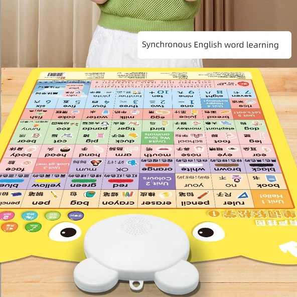 Çocuklar için Çince Pinyin Duvar Tablosu - 1. Sınıf 3 - Resim 3