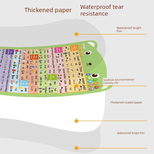 Çocuklar için Çince Pinyin Duvar Tablosu - 1. Sınıf 3 - Resim 5