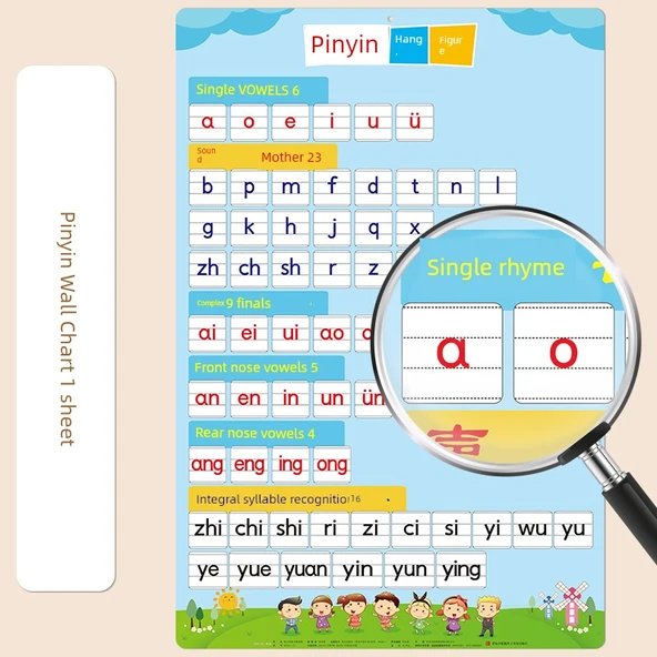 Pinyin Duvar Tablosu