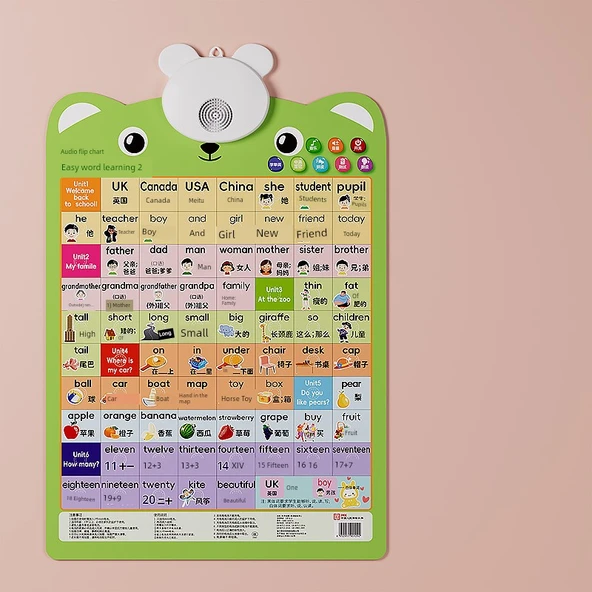 Çocuklar için Çince Pinyin Duvar Tablosu - Kelime 2