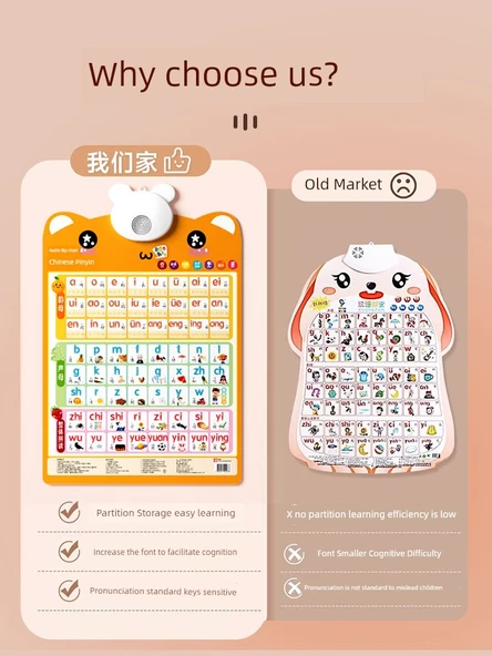 Çocuklar için Çince Pinyin Duvar Tablosu - 1. Sınıf 2 - 7