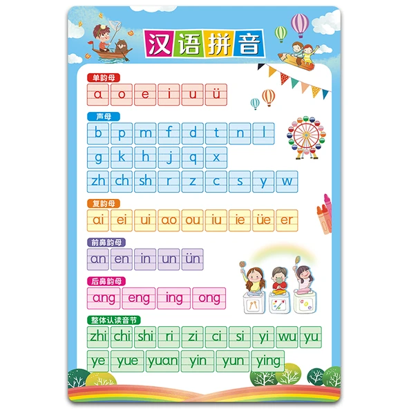 Çocuklar için Çince Pinyin Duvar Tablosu - Çince Pinyin