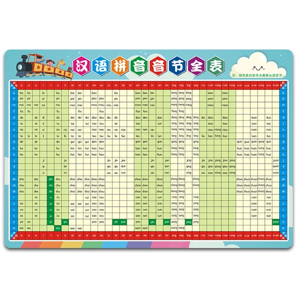 Çocuklar için Çince Pinyin Duvar Tablosu - Pinyin Hece Tablosu