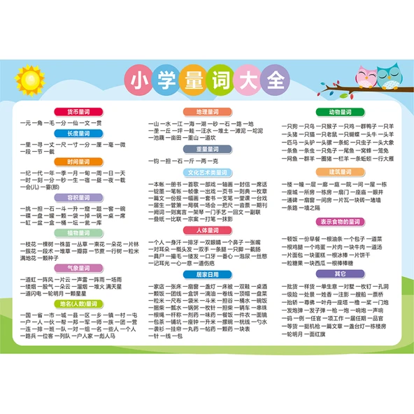 Eğitici Duvar Tablosu - İlkokul Belirteçleri - Resim 6