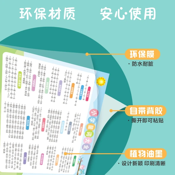 Eğitici Duvar Tablosu - İlkokul Belirteçleri - Resim 3