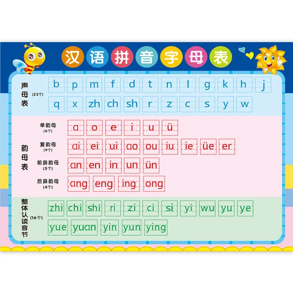 Eğitici Duvar Tablosu - Çince Pinyin Alfabesi