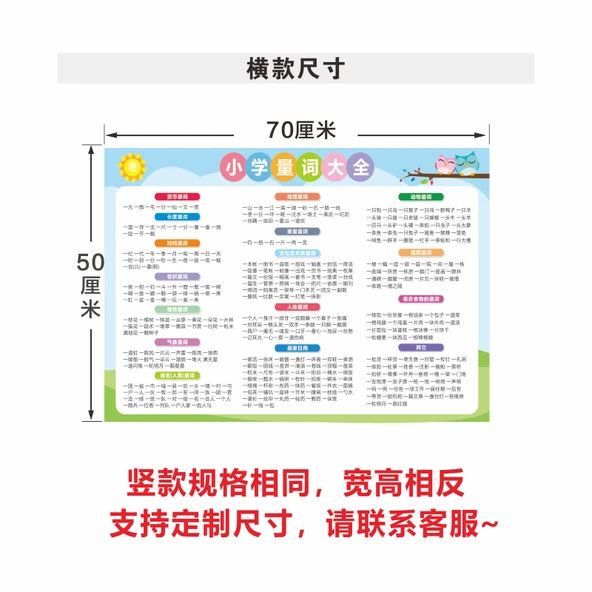 Eğitici Duvar Tablosu - İlkokul Belirteçleri - Resim 4