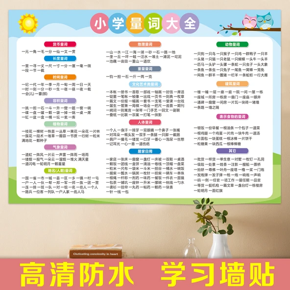 Eğitici Duvar Tablosu - İlkokul Belirteçleri - Resim 2