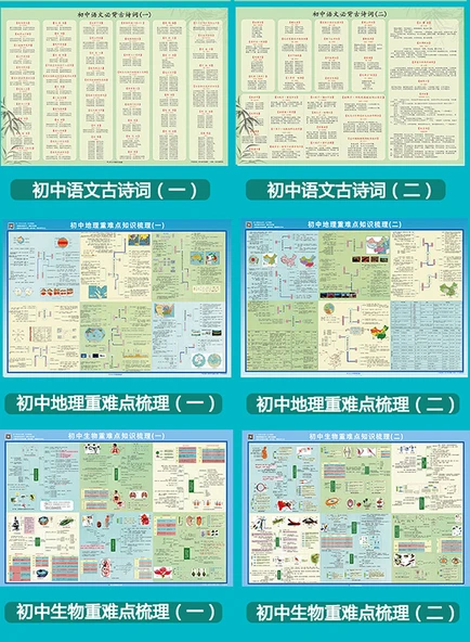 Ortaokul Çince Bilgi Tablosu - Zhang Xueba Bilgi Listesi - 10