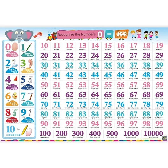 Eğitici Duvar Tablosu - 0-100 Dijital Büyük Tablo