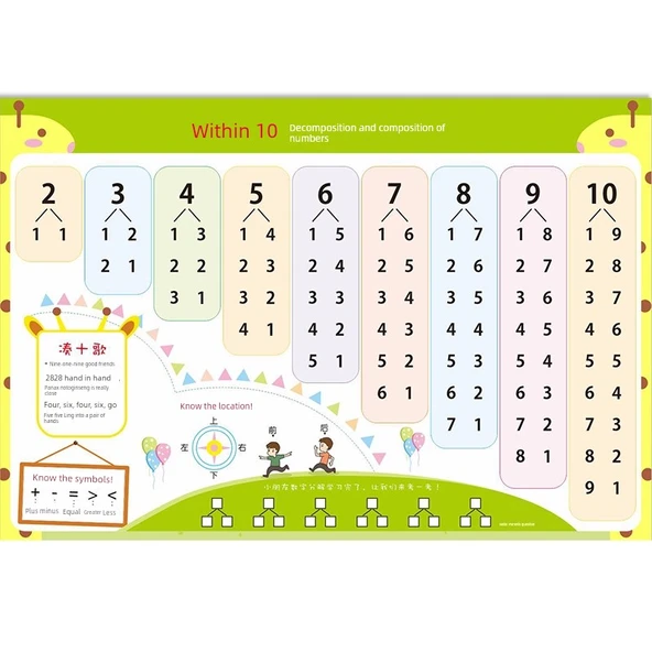 Eğitici Duvar Tablosu - 10 İçinde Sayıların Ayrışımı