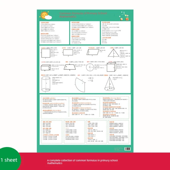 İlkokul Matematik Formülleri Koleksiyonu Tablosu