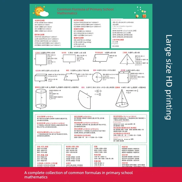 İlkokul Matematik Formülleri ve Tarih Şeridi Tablosu - Resim 2