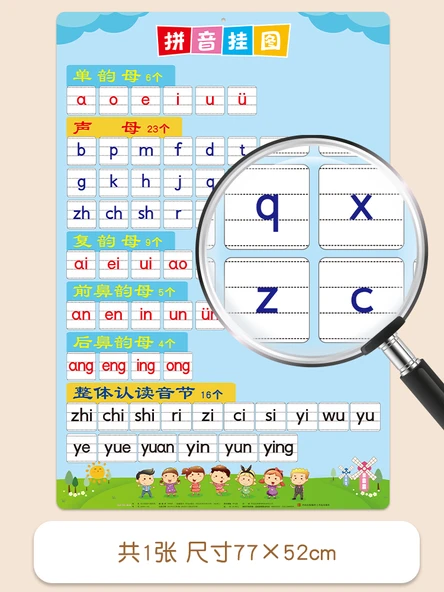 Okul Eğitim Duvar Tablosu - Pinyin Tablosu