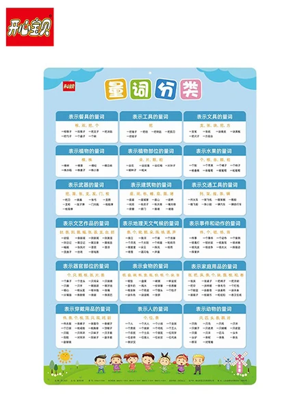 Okul Eğitim Duvar Tablosu - Pinyin Tablosu - 5