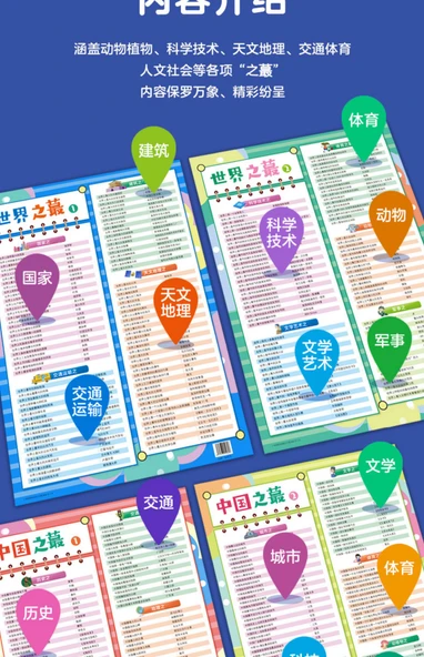 Çocuklar için Dünya Bilgisi Duvar Tablosu - Çin ve Dünya Temalı 4 Kitap - Resim 10