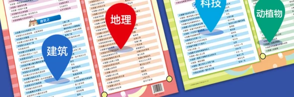 Çocuklar için Dünya Bilgisi Duvar Tablosu - Çin ve Dünya Temalı 4 Kitap - Resim 11