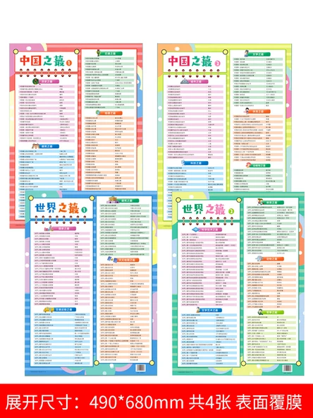 Çocuklar için Dünya Bilgisi Duvar Tablosu - Çin ve Dünya Temalı 4 Kitap - Resim 2