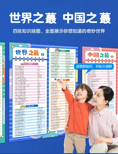 Çocuklar için Dünya Bilgisi Duvar Tablosu - Çin ve Dünya Temalı 4 Kitap - Resim 7