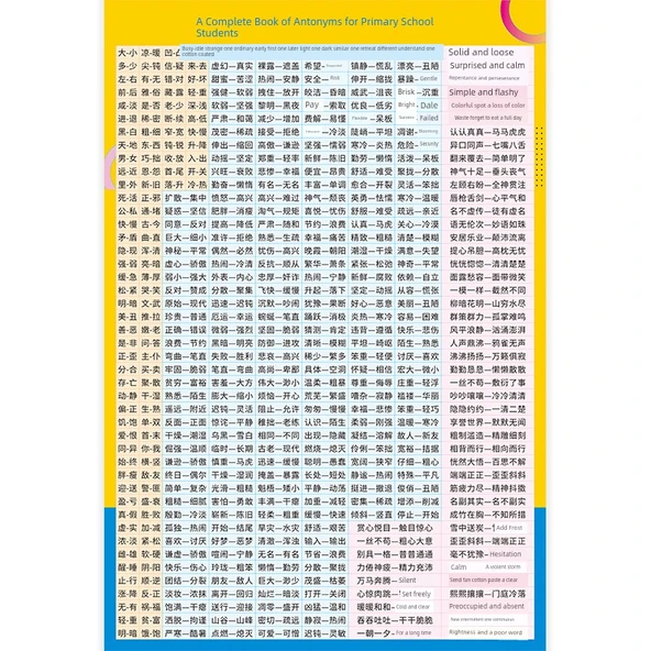 Pinyin Alfabe Duvar Tablosu - Zıt Anlamlılar Büyük Tablosu