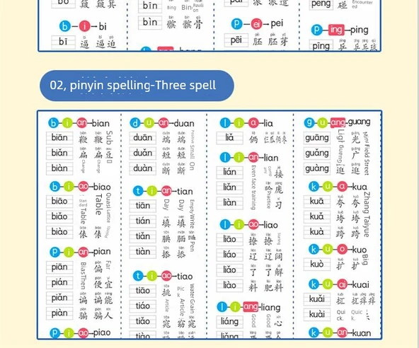 Pinyin Alfabe Duvar Tablosu - [2] 3. Sınıf Okuma Yazma Tablosu - 11