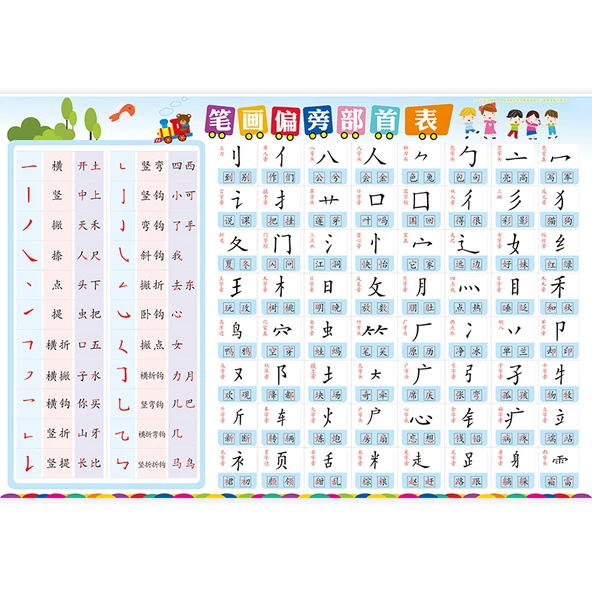 Pinyin Alfabe Duvar Tablosu - Çince Karakter Kök Vuruşları Büyük Tablosu