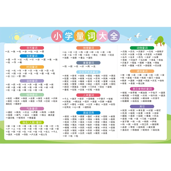 Pinyin Alfabe Duvar Tablosu - İlkokul Belirteç Tablosu