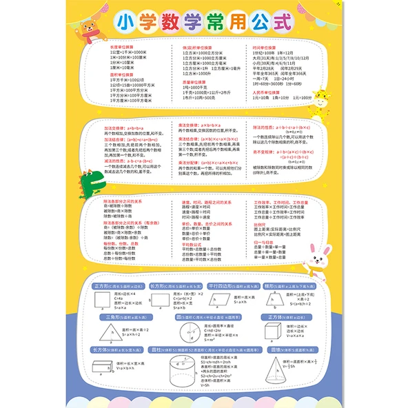 Pinyin Alfabe Duvar Tablosu - Matematiksel Ortak Formül Tablosu