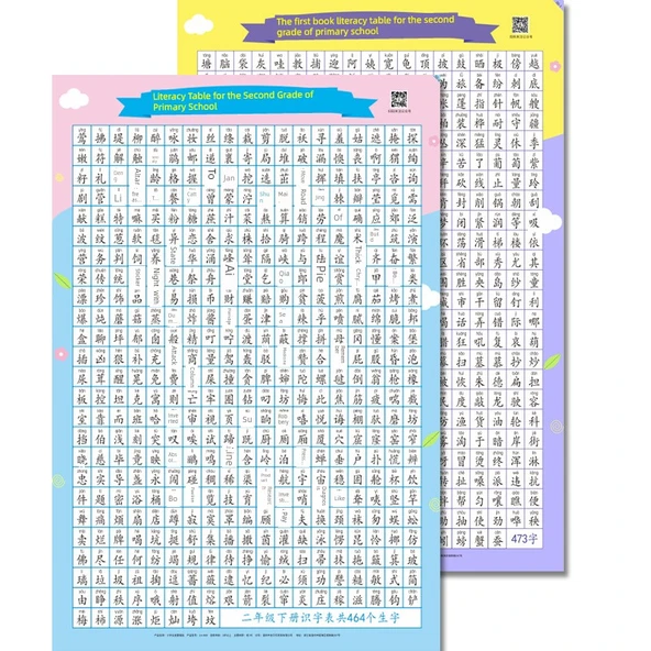 Pinyin Alfabe Duvar Tablosu - [2] 2. Sınıf Okuma Yazma Tablosu