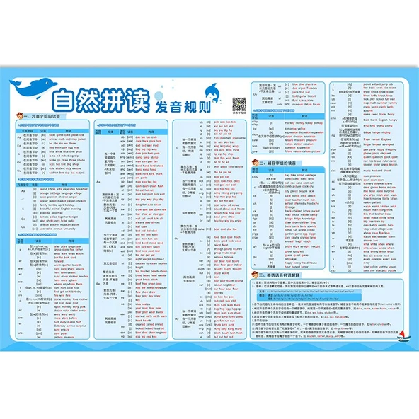 Pinyin Alfabe Duvar Tablosu - Doğal Yazım Telaffuz Kuralları Tablosu