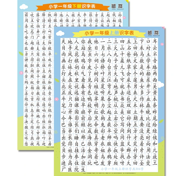 Pinyin Alfabe Duvar Tablosu - [2] 1. Sınıf Okuma Yazma Tablosu