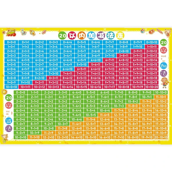 Pinyin Alfabe Duvar Tablosu - 20 İçinde Büyük Toplama ve Çıkarma Tablosu