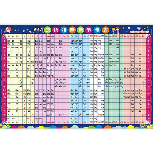 Pinyin Alfabe Duvar Tablosu - Pinyin Hece Tam Tablosu