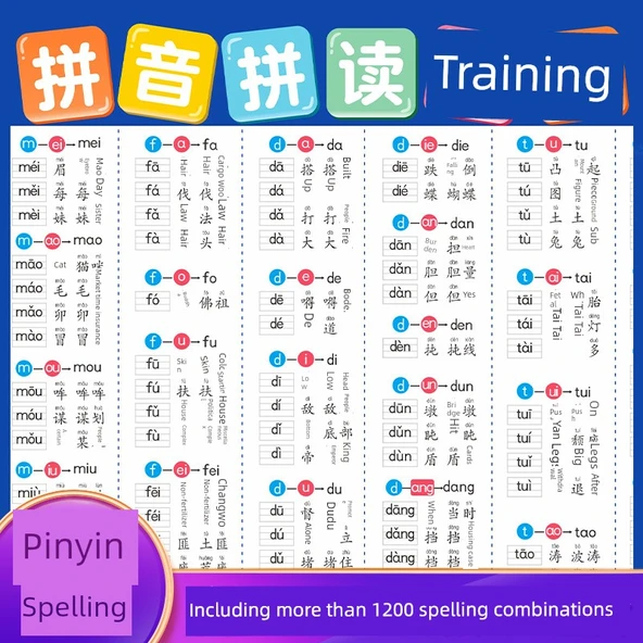 Pinyin Alfabe Duvar Tablosu - İlkokul Belirteç Tablosu - Resim 2