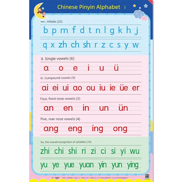 Pinyin Alfabe Duvar Tablosu - Fonetik Alfabe Büyük Tablosu