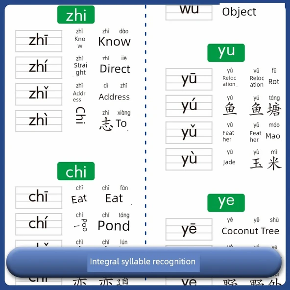 Pinyin Alfabe Duvar Tablosu - İlkokul Belirteç Tablosu - Resim 5