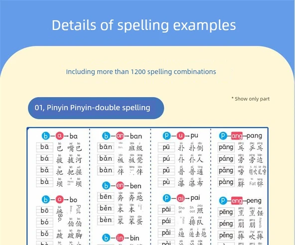 Pinyin Alfabe Duvar Tablosu - İlkokul Belirteç Tablosu - Resim 10