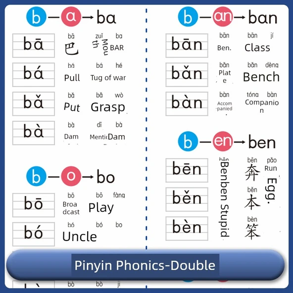 Pinyin Alfabe Duvar Tablosu - İlkokul Belirteç Tablosu - Resim 3