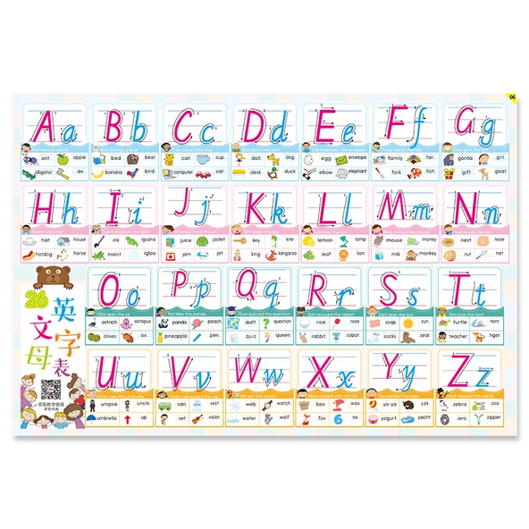 Pinyin Alfabe Duvar Tablosu - İngilizce Alfabe Tablosu