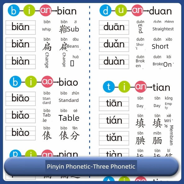 Pinyin Alfabe Duvar Tablosu - İlkokul Belirteç Tablosu - Resim 4