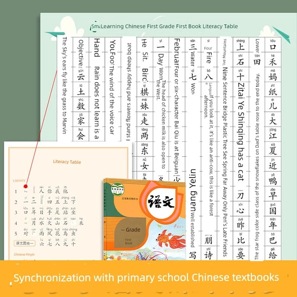 İlkokul Çocukları Çince Okuma Yazma Pinyin Öğrenme Duvar Tablosu - 3: 2. Sınıf Okuma Yazma Tablosu [937 Kelime] Pinyin Duvar Tablosuna Gönderildi - 10