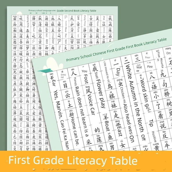 İlkokul Çocukları Çince Okuma Yazma Pinyin Öğrenme Duvar Tablosu - 2. Sınıf Okuma Yazma Tablosu İlk Cilt [473 Kelime] - 4